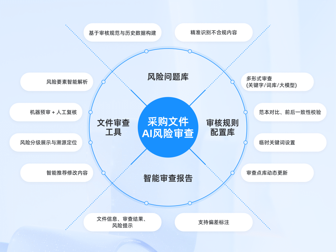 招标文件检测